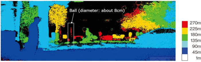 Panasonic Launches New Sensor to Detect Small Objects in the Dark, at a Distance