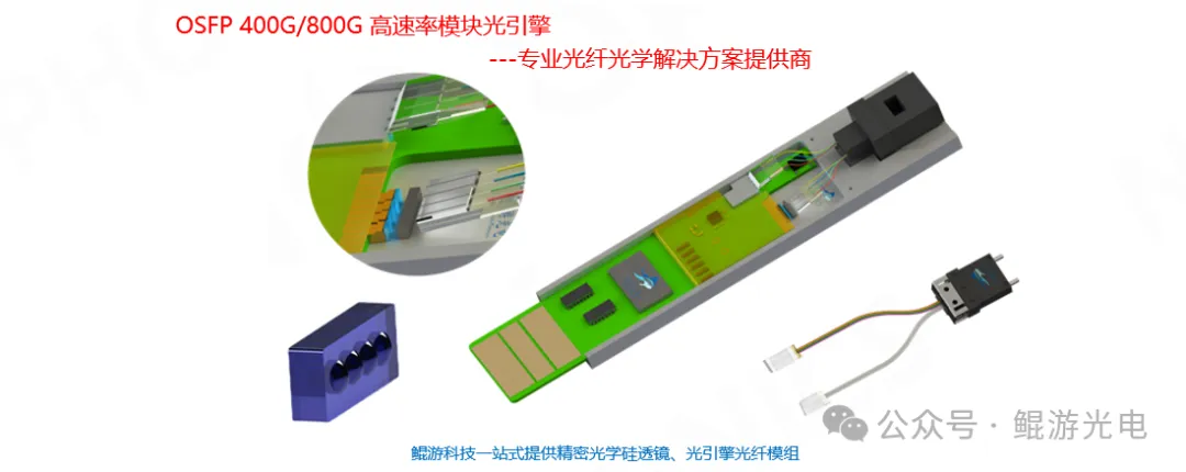 Shallow Analysis of 400G QSFP-DD Optical Module